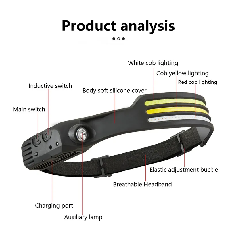 LED Head Lamp