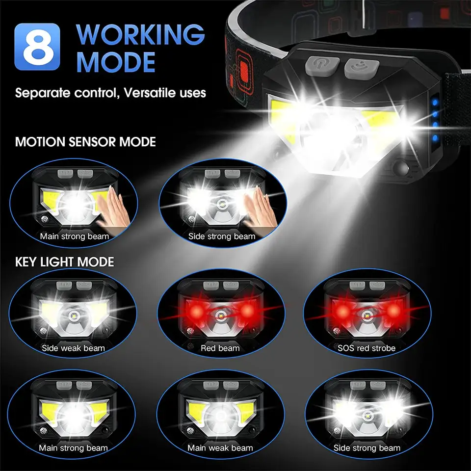 Adjustable outdoor camping running cycling headlights