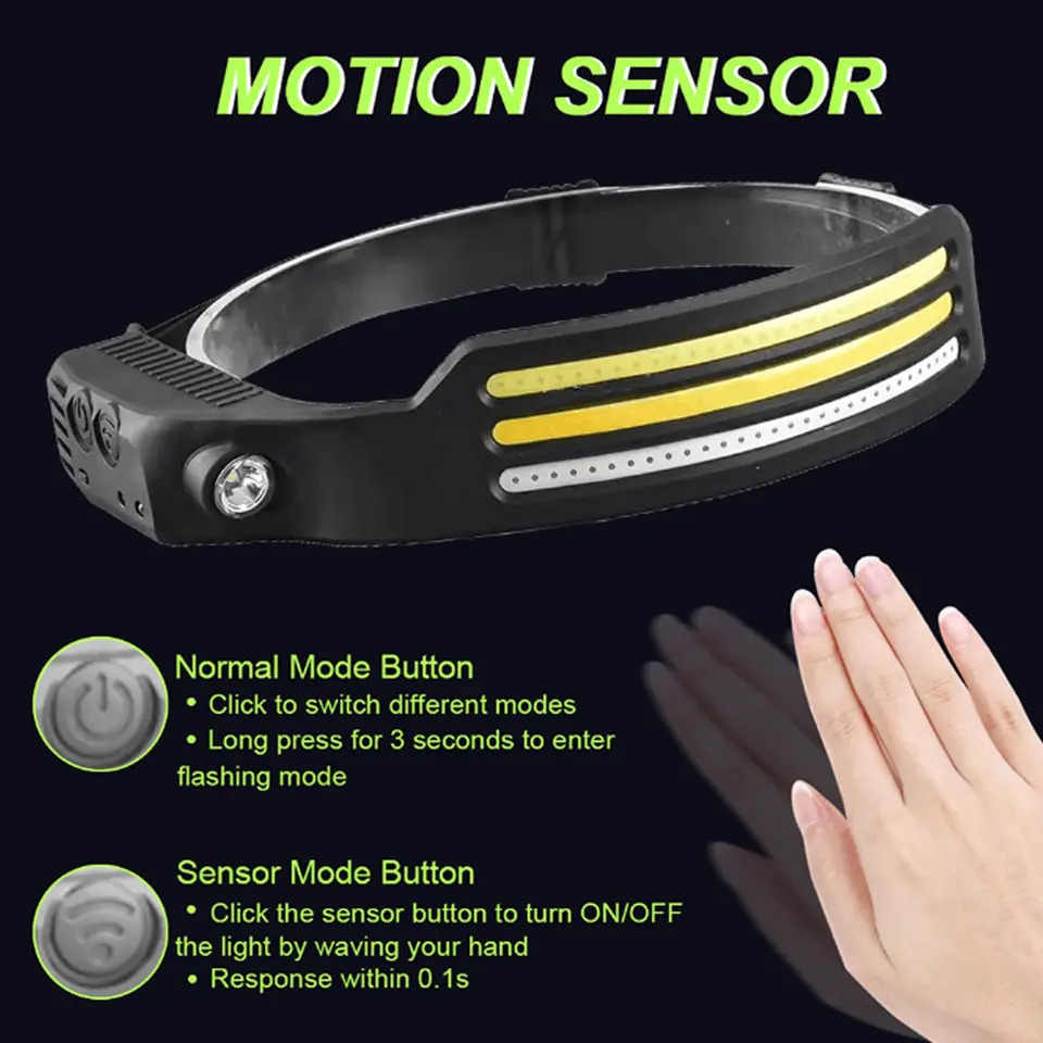 LED Head Lamp