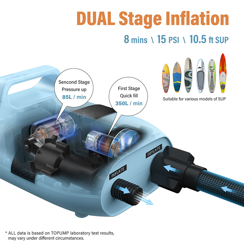 Portable DC12V Electric Sup Air Pump For Inflatable Stand Up Paddle