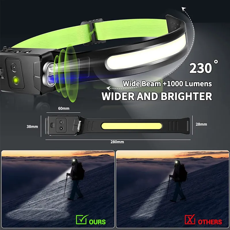 Adjust headlamps with motion sensor